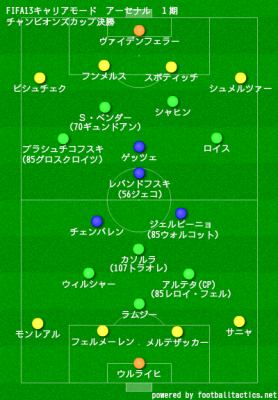 myboard_arsenal_01_cc