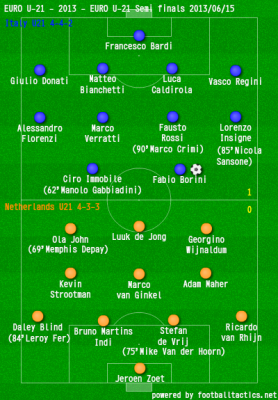 myboard_euro_u21_semi_final_20130615_1