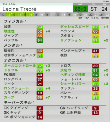 player_data_0007トラオレ